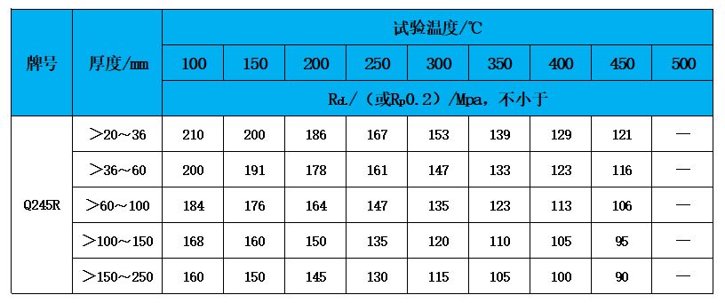 高溫性能.jpg 高溫性能.jpg