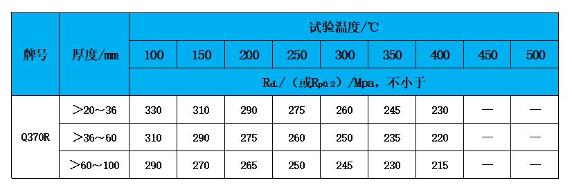 表3 高溫性能.jpg 表3 高溫性能.jpg