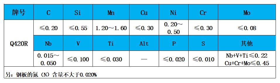 表1 化學(xué)成分.jpg 表1 化學(xué)成分.jpg