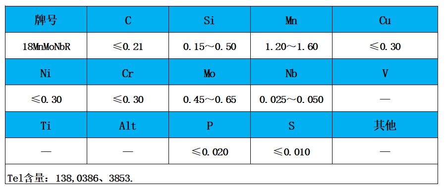 表1 化學成分.jpg 表1 化學成分.jpg