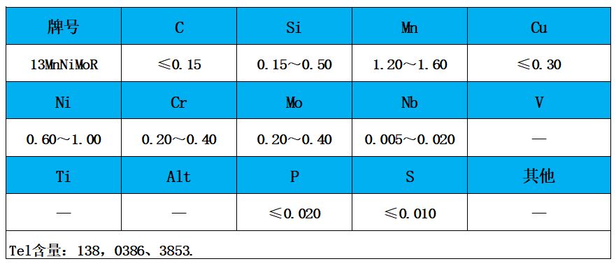 表1 化學成分.jpg 表1 化學成分.jpg