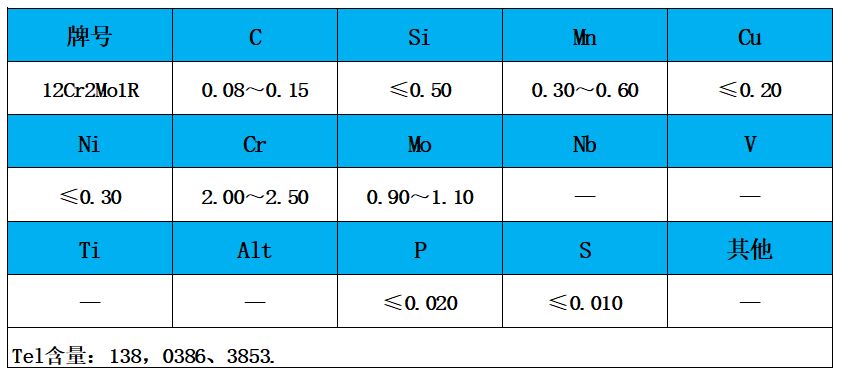 表1 化學(xué)成分.jpg 表1 化學(xué)成分.jpg