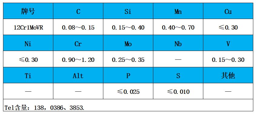 表1 化學成分.jpg 表1 化學成分.jpg