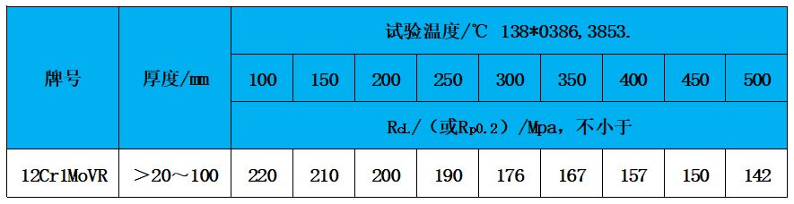 表3 高溫性能.jpg 表3 高溫性能.jpg