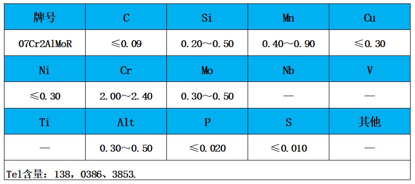 表1 化學成分.jpg 表1 化學成分.jpg
