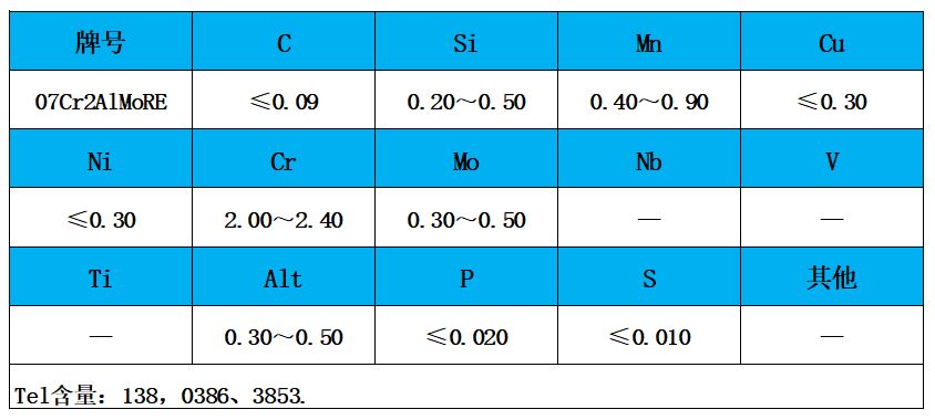 表1 化學(xué)成分.jpg 表1 化學(xué)成分.jpg
