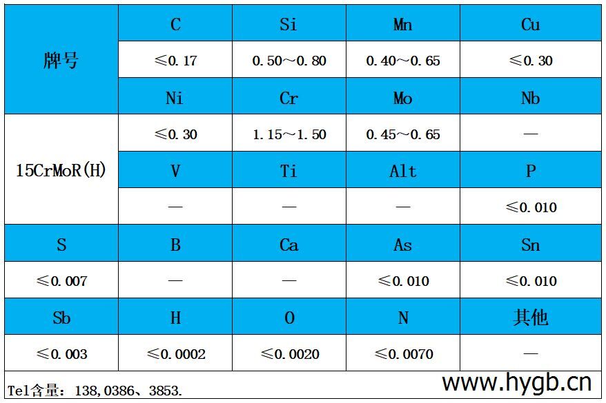 表1 化學(xué)成分.jpg 表1 化學(xué)成分.jpg