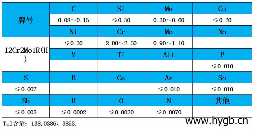 表1 化學(xué)成分.jpg 表1 化學(xué)成分.jpg