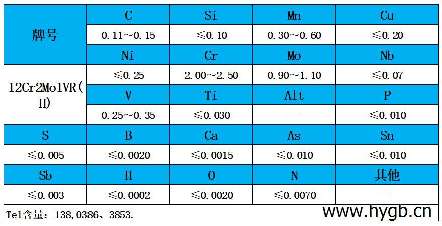 表1 化學(xué)成分.jpg 表1 化學(xué)成分.jpg