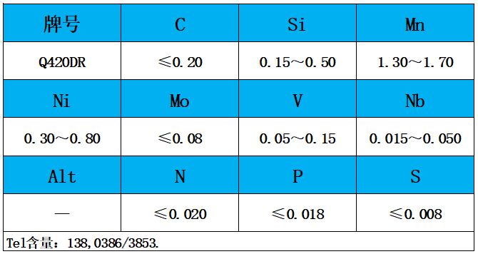 表1 化學(xué)成分.jpg 表1 化學(xué)成分.jpg