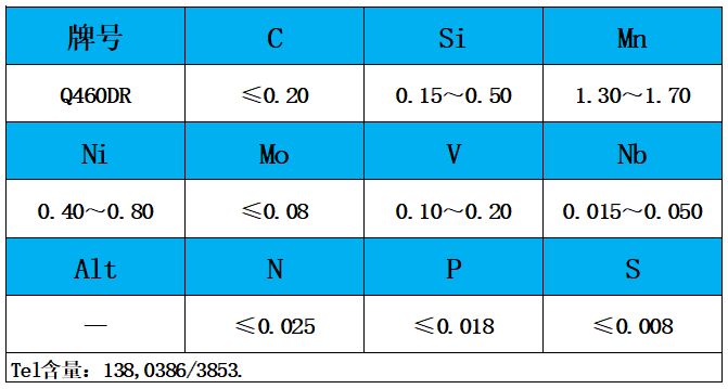 表1 化學(xué)成分.jpg 表1 化學(xué)成分.jpg