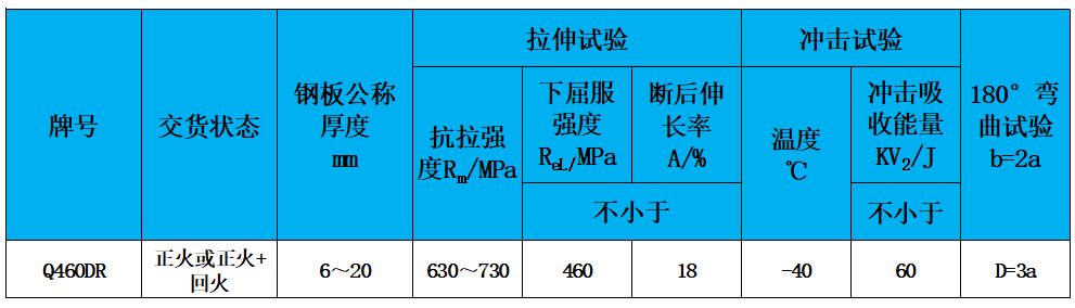 表2 力學(xué)性能.jpg 表2 力學(xué)性能.jpg