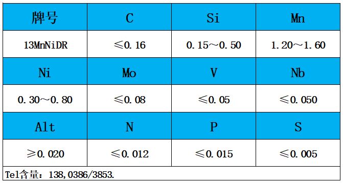 表1 化學(xué)成分.jpg 表1 化學(xué)成分.jpg