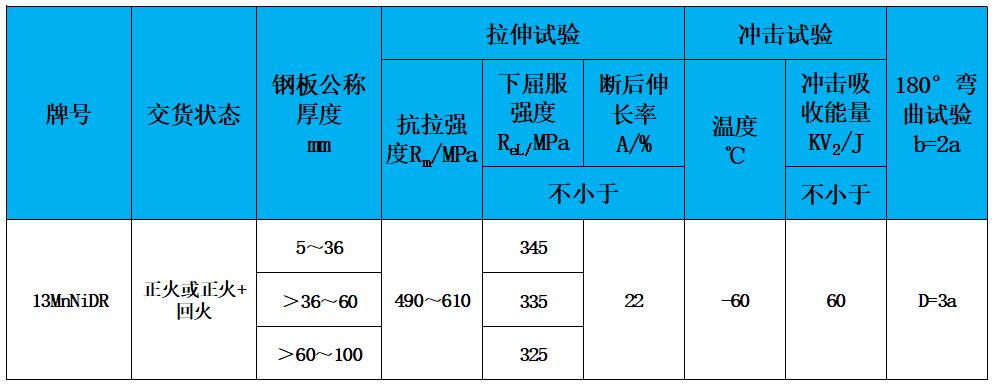表2 力學(xué)性能.jpg 表2 力學(xué)性能.jpg