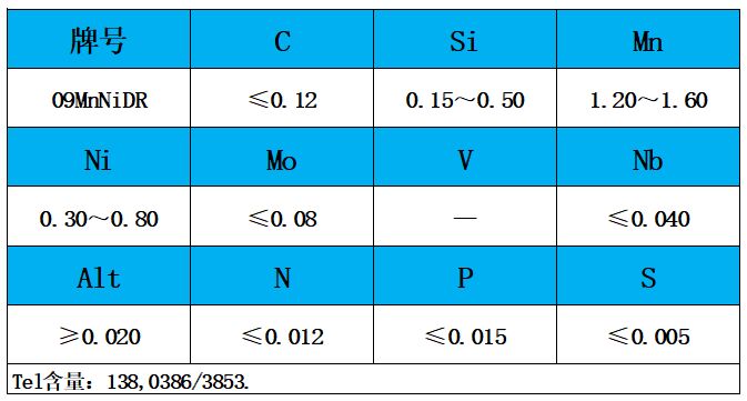 表1 化學(xué)成分.jpg 表1 化學(xué)成分.jpg