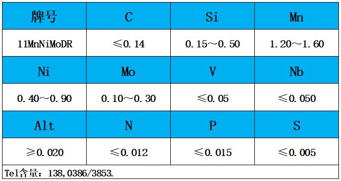 表1 化學(xué)成分.jpg 表1 化學(xué)成分.jpg