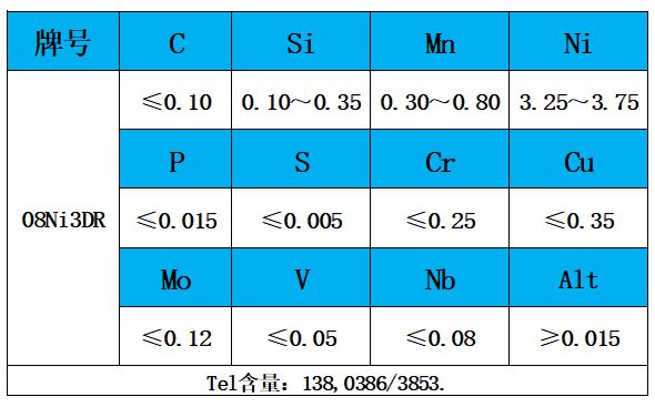 表1 化學(xué)成分.jpg 表1 化學(xué)成分.jpg