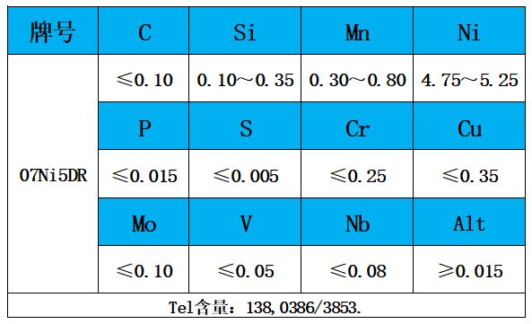 表1 化學(xué)成分.jpg 表1 化學(xué)成分.jpg