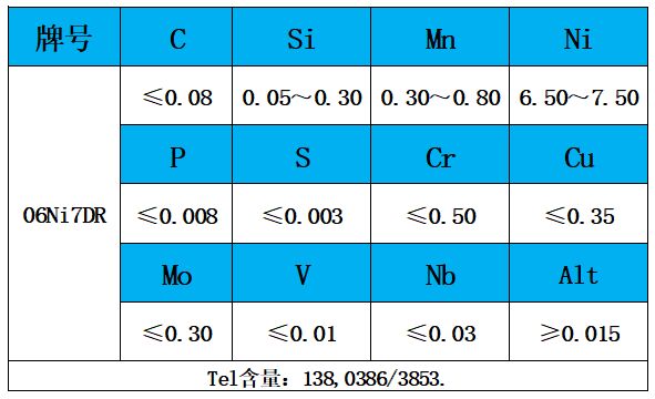 表1 化學(xué)成分.jpg 表1 化學(xué)成分.jpg