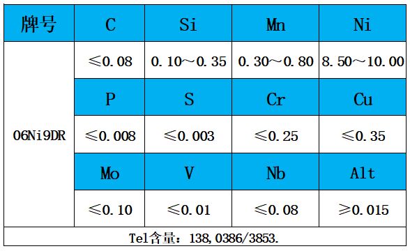 表1 化學(xué)成分.jpg 表1 化學(xué)成分.jpg