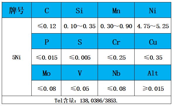 表1 化學(xué)成分.jpg 表1 化學(xué)成分.jpg