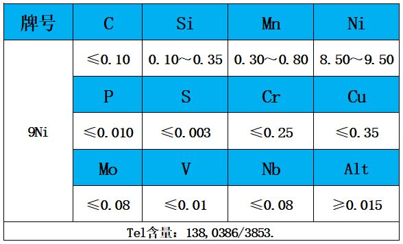 表1 化學(xué)成分.jpg 表1 化學(xué)成分.jpg