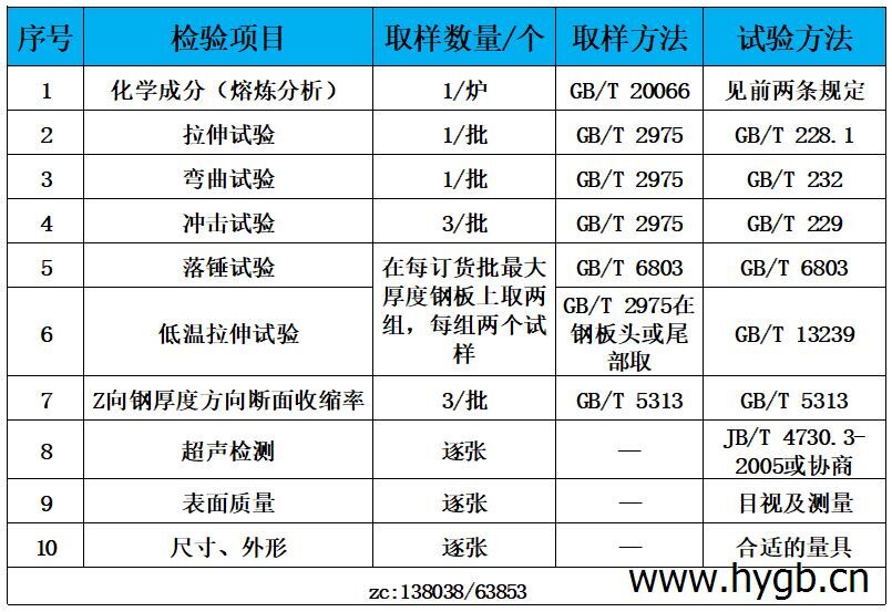 表3 檢驗(yàn)標(biāo)準(zhǔn).jpg 表3 檢驗(yàn)標(biāo)準(zhǔn).jpg