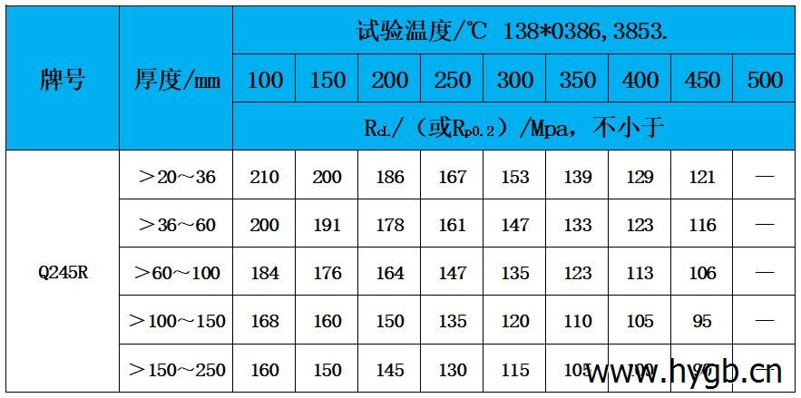 表3 高溫性能.jpg 表3 高溫性能.jpg