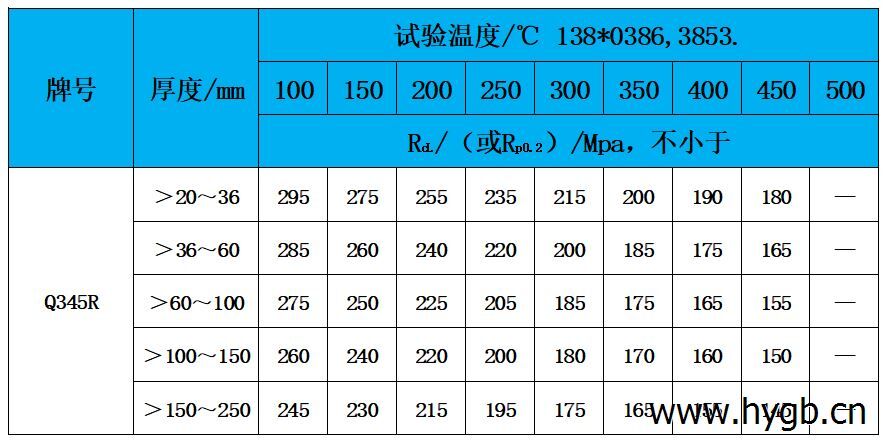 表3 高溫性能.jpg 表3 高溫性能.jpg