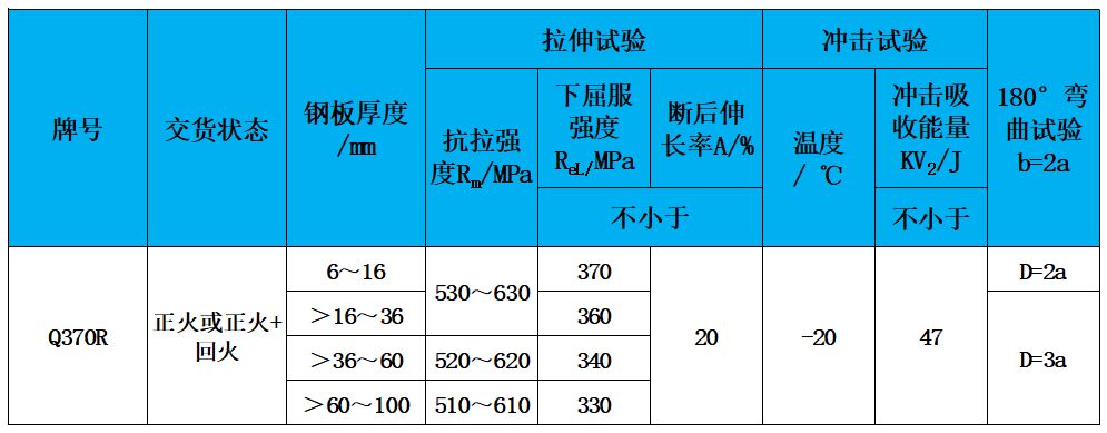 表2 力學(xué)性能.jpg 表2 力學(xué)性能.jpg