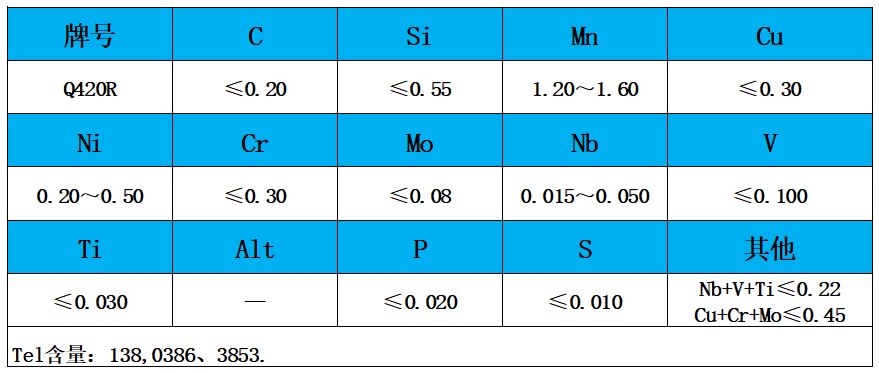 表1 化學成分.jpg 表1 化學成分.jpg
