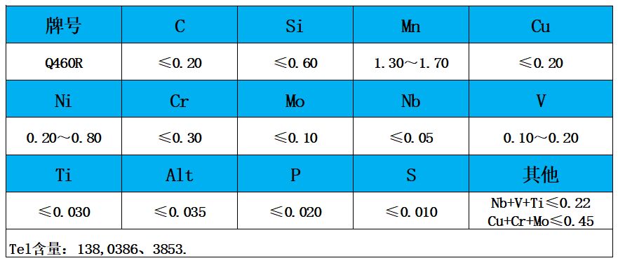 表1 化學(xué)成分.jpg 表1 化學(xué)成分.jpg