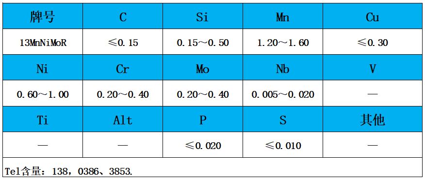 表1 化學成分.jpg 表1 化學成分.jpg