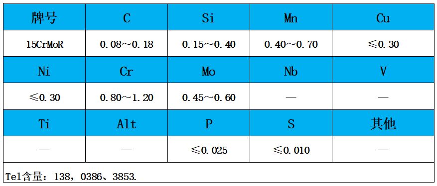 表1 化學成分.jpg 表1 化學成分.jpg
