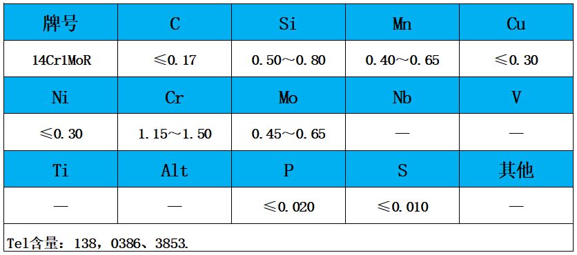 表1 化學(xué)成分.jpg 表1 化學(xué)成分.jpg