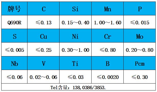 表1 化學(xué)成分.jpg 表1 化學(xué)成分.jpg