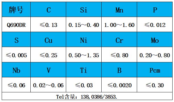 表1 化學成分.jpg 表1 化學成分.jpg