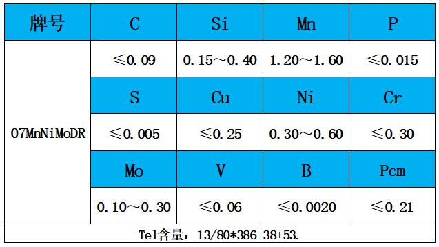 表1 化學成分.jpg 表1 化學成分.jpg